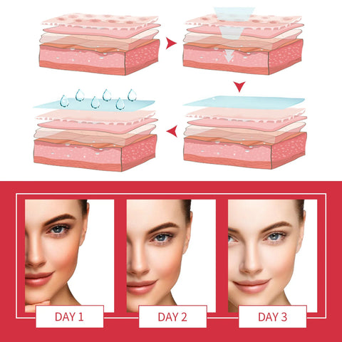 BioAqua Face Gel